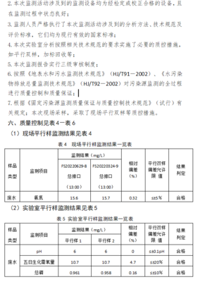 沙洋縣人民政府聚勢賦能促發展 環境優化顯擔當——以麗康源化工廢氣監督性監測為例